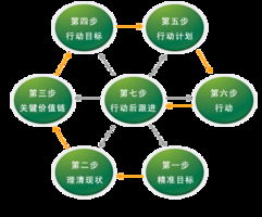 南京歐普特供應(yīng)鏈管理學(xué)院 深耕專業(yè),賦能未來(lái)供應(yīng)鏈管理精英